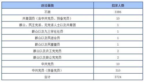 公安基礎知識要多少分