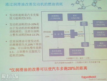講義,潤滑油,基礎知識,詳解