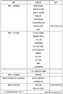 教育教學(xué)的基礎知識試卷