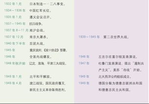 歷史必修一基礎知識檢測答案