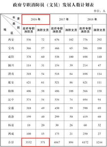 消防員公共基礎(chǔ)知識(shí)