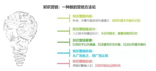 銷(xiāo)售保健品需要的基礎知識