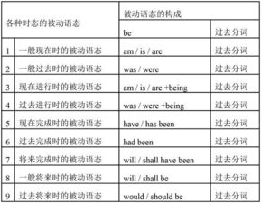 初中生英語(yǔ)基礎知識點(diǎn)時(shí)態(tài)