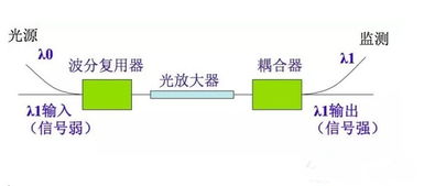 計算機網(wǎng)絡(luò )基礎知識大全,光纖網(wǎng)絡(luò )安裝基礎知識,計算機網(wǎng)絡(luò )基礎知識整理大全