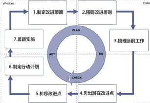 項目管理基礎知識評估