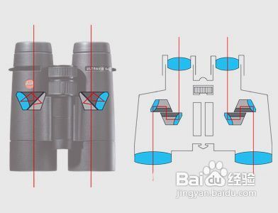 私人望遠鏡基礎知識