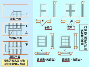 土建平面設計基礎知識