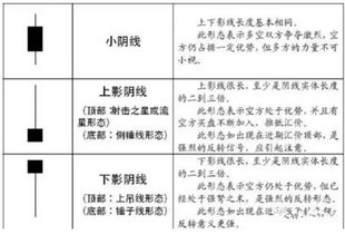 外匯基礎知識題