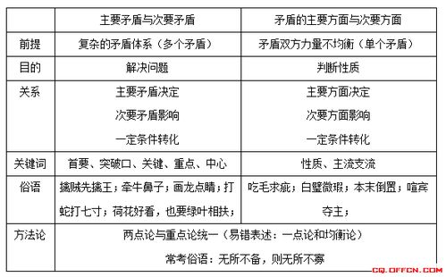 醫學(xué)公共基礎知識總結