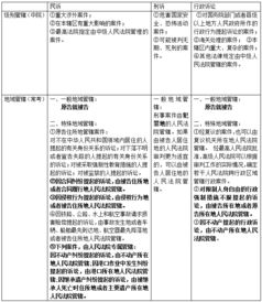 新疆公共知識基礎