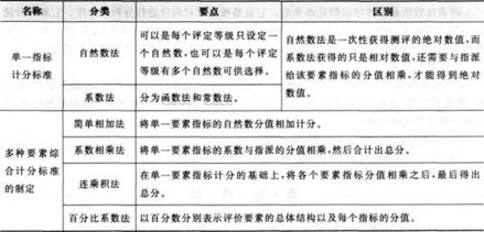 三級人力資源管理基礎知識