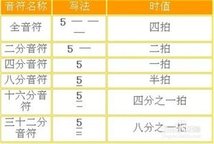 樂(lè )理基礎知識三級考級要點(diǎn),三級樂(lè )理基礎知識模擬試題及答案,三級樂(lè )理基礎知識試卷