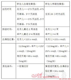 醫學(xué)基礎知識考哪幾科內容