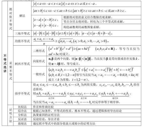 高中數學(xué)基礎知識填空