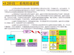 物流規劃基礎知識