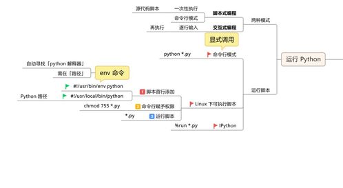 田佰濤電子基礎知識網(wǎng)盤(pán)