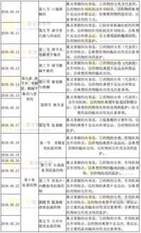 藥學(xué)基礎知識培訓計劃