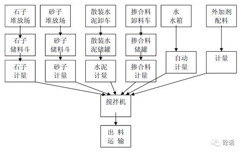 混凝土行業(yè)基礎知識