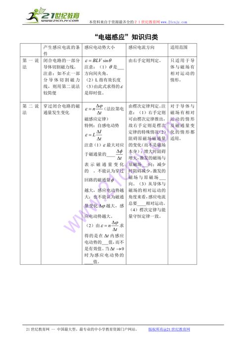 會(huì )考,高二,上海,基礎知識
