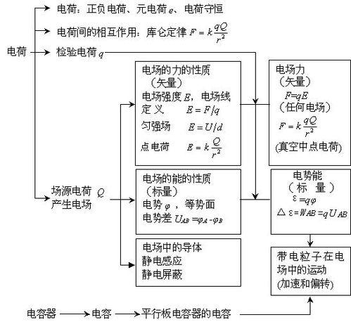 基礎(chǔ)泰語一知識(shí)結(jié)構(gòu)圖