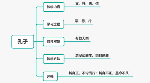 教育基礎知識網(wǎng)盤(pán)