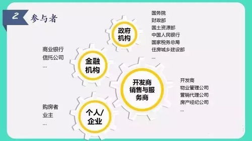 房地產(chǎn)基礎知識圖解
