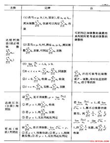 數(shù)學專業(yè)的基礎(chǔ)知識