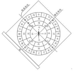 風(fēng)水零基礎(chǔ)入門基礎(chǔ)知識