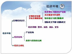 公共基礎知識經(jīng)濟常識,公共基礎知識經(jīng)濟部分,python公共基礎知識整理