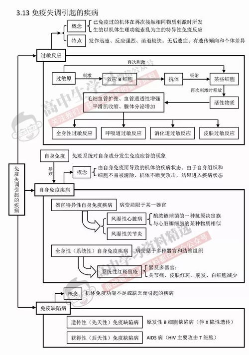 理綜基礎知識點(diǎn)