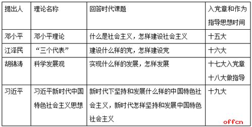 2019人事公共基礎(chǔ)知識(shí)