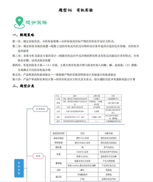 題型,基礎知識,高中化學(xué)