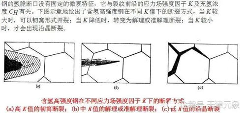 氫脆介紹基礎知識