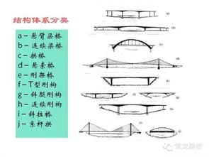 基礎知識,橋梁,入門(mén)