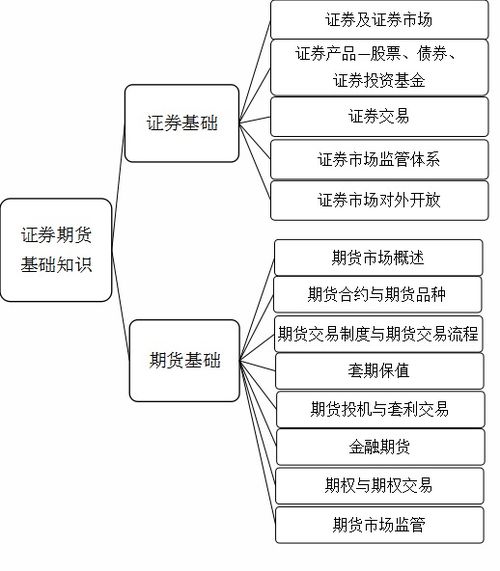 國考證券期貨基礎(chǔ)知識試題