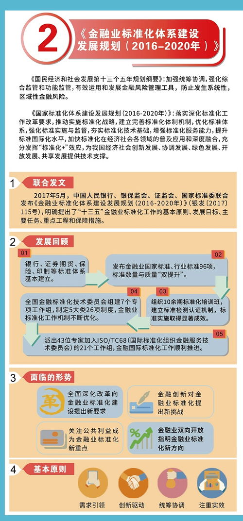 夯實(shí),基礎建設,基礎知識,標準化