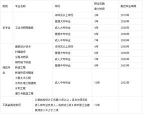 機械結構工程師面試基礎知識,結構工程師面試基礎知識,機械專(zhuān)業(yè)可以考結構工程師嗎