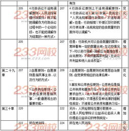 2019經(jīng)濟(jì)基礎(chǔ)知識