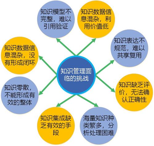 有機化學(xué)實(shí)驗基礎知識,生物化學(xué)實(shí)驗基礎知識,電磁學(xué)實(shí)驗基礎知識