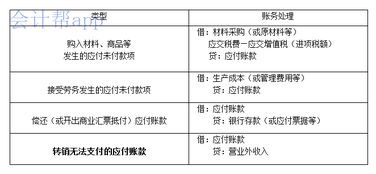 初級會(huì )計知識基礎