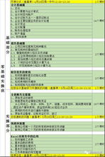 最新報稅基礎知識