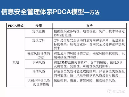 信息安全內外網(wǎng)分離基礎知識