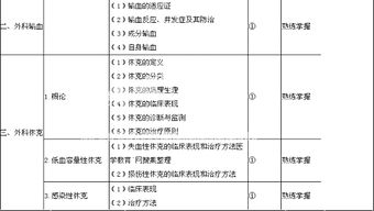 外科主治醫師基礎知識6