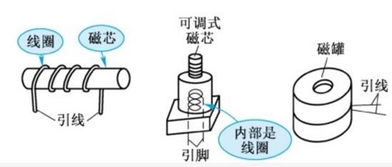 電子線(xiàn)圈的基礎知識