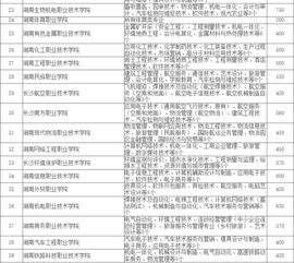 單招語(yǔ)文基礎知識教案,高職單招專(zhuān)業(yè)基礎知識,高職單招計算機基礎知識題