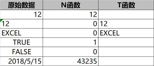 excel函數基礎知識大全