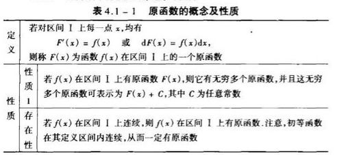學(xué)高數前的基礎知識