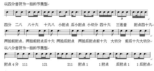 如何掌握簡(jiǎn)譜節奏基礎知識