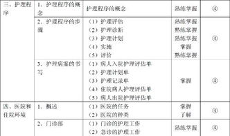 護資基礎知識點(diǎn)