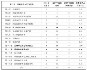 基礎護理知識和技能a1